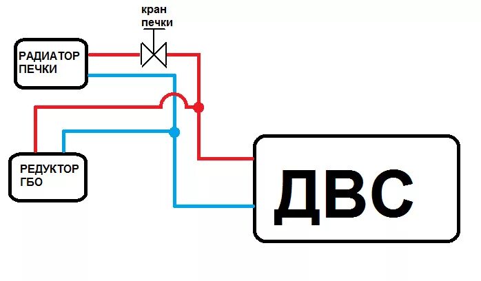 Последовательное подключение газового редуктора к системе охлаждения Подключение редуктора и подогрева двигателя 220V к системе охлаждения.