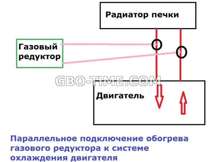 Последовательное подключение газового редуктора к системе охлаждения Покраска заднего бампера крышки багажника, Замена масло, антифриза и последовате