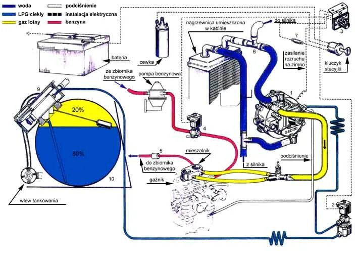 Последовательное подключение газового редуктора к системе охлаждения Как подключить редуктор к системе охлаждения: найдено 69 изображений