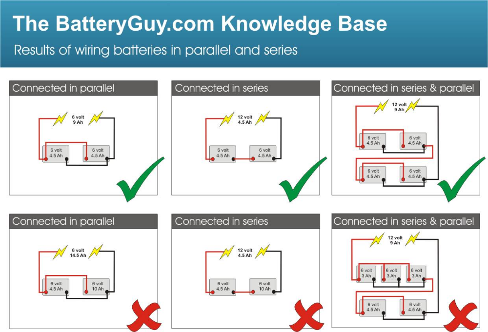 Последовательное подключение кнопок Connecting batteries in series ... Parallel wiring, Batteries, Battery bank