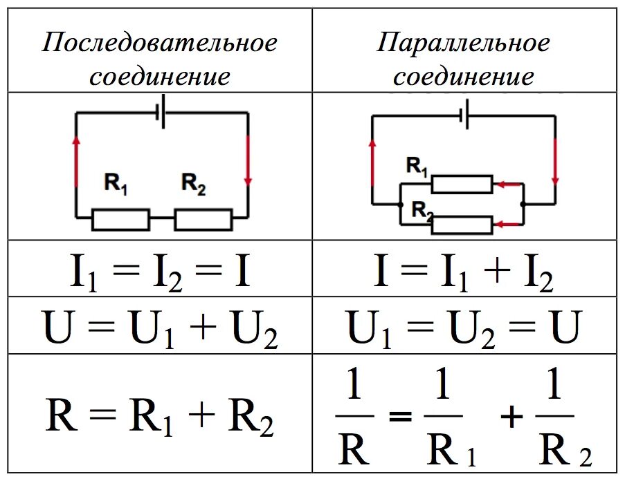 Последовательное подключение кнопок Как соединения проводников из уроков физики помогут на ОГЭ по русскому языку? Ал