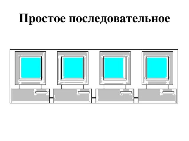 Последовательное подключение компьютеров Конспект урока информатики на тему: "Компьютерные сети" - информатика, уроки