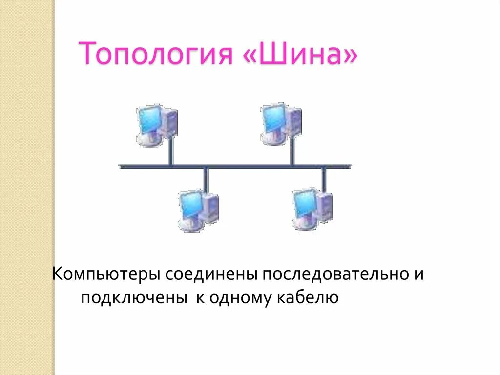 Последовательное подключение компьютеров Передача информации между компьютерами. Проводная и беспроводная связь - презент