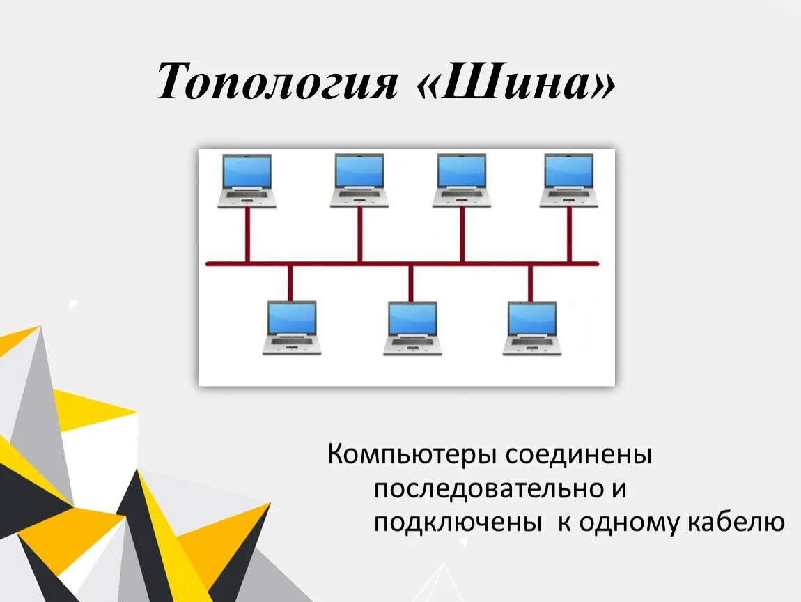 Последовательное подключение компьютеров Презентация к уроку по теме: "Передача информации между компьютерами. Проводная 