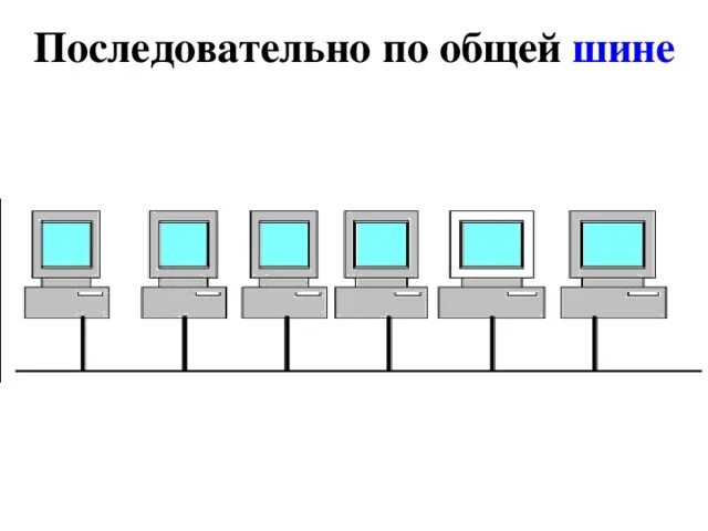 Последовательное подключение компьютеров Конспект урока информатики на тему: "Компьютерные сети" - информатика, уроки