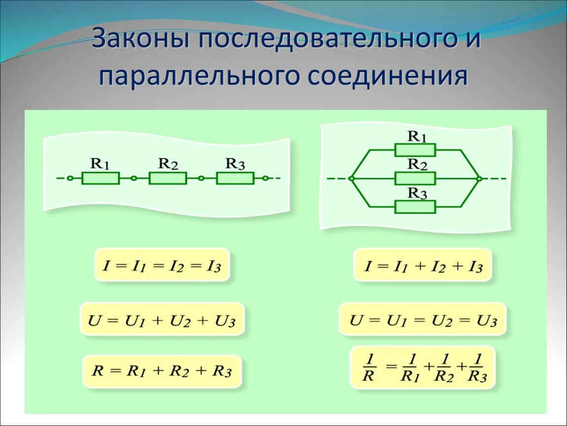 Последовательное подключение компьютеров Параллельное соединение активных соединений