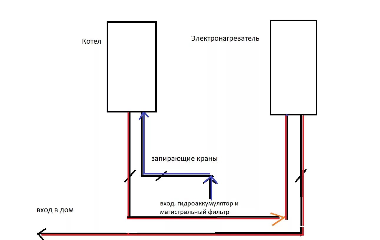 Последовательное подключение котлов Газовое отопление и горячее водоснабжение - варианты провести горячую воду, если