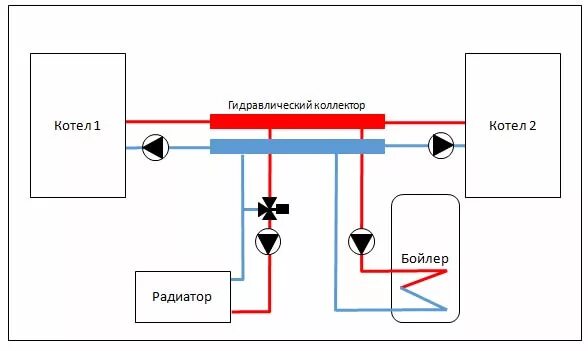 Последовательное подключение котлов Замена котла на более мощный. Установка резервного и основного Ликбезы