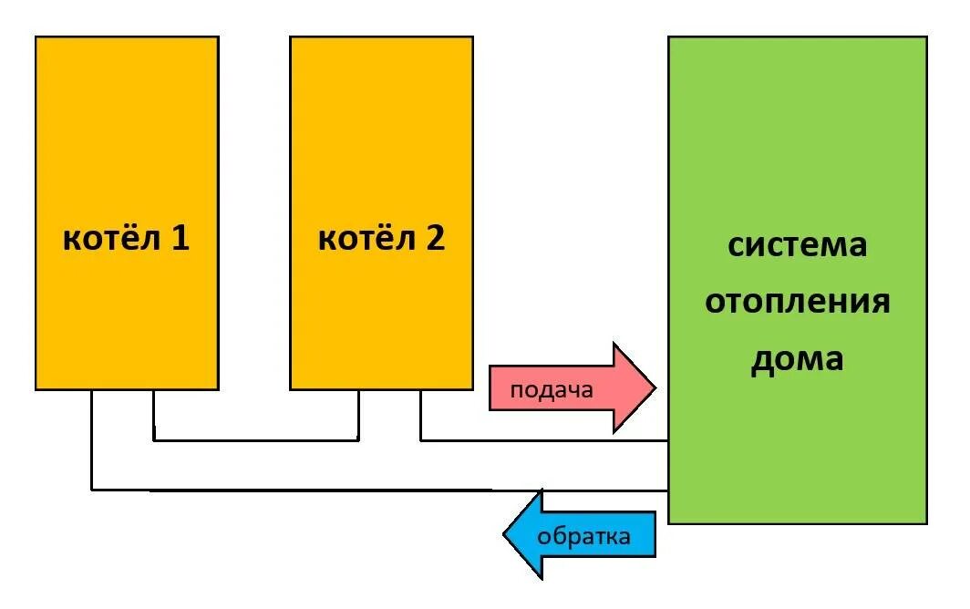 Последовательное подключение котлов отопления схема Подключение двух в одну систему отопления фото Molot-Club.ru