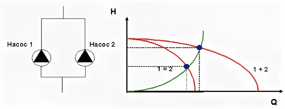 Последовательное подключение насосов 46. Расчет насосов. Параллельное и последовательное соединение шахтных насосов