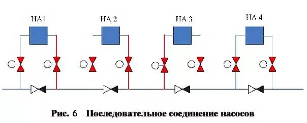 Последовательное подключение насосов Схемы соединения насосов на нпс