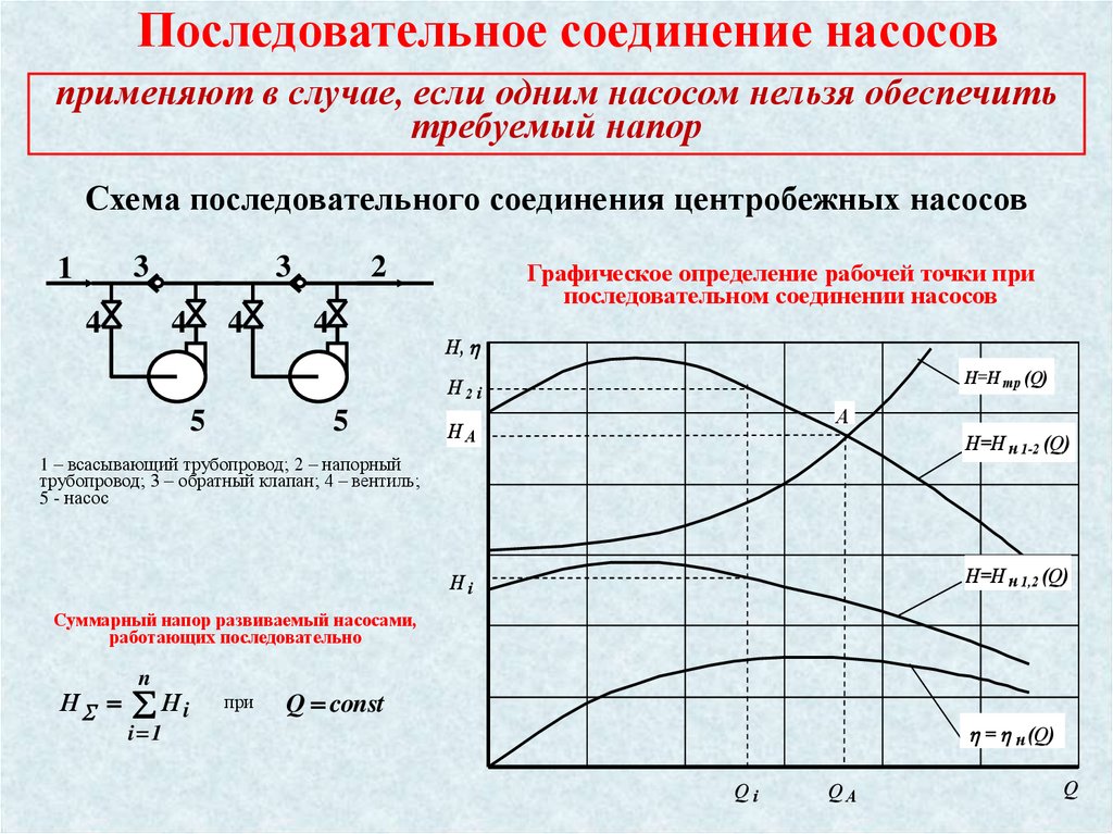 Последовательное подключение насосов Основы гидравлики. Насосы - презентация онлайн