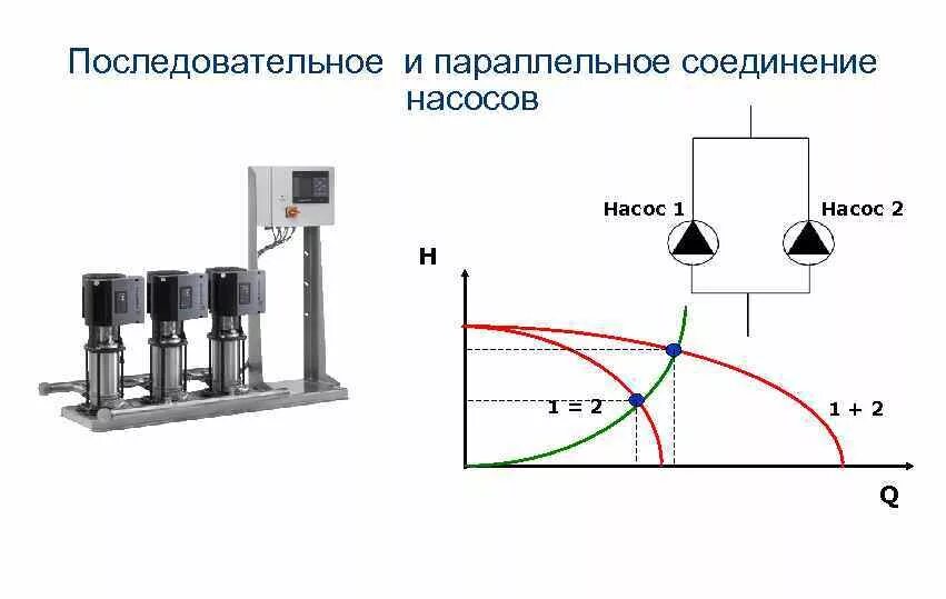 Последовательное подключение насосов Как подключить два насоса: найдено 87 изображений