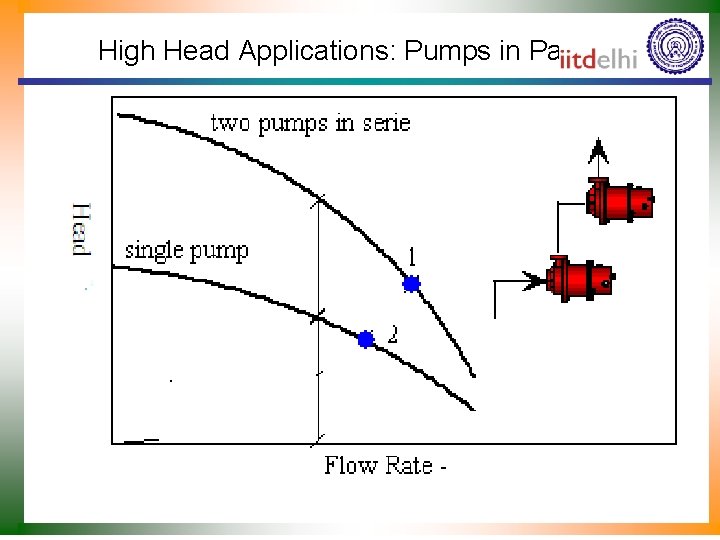 Последовательное подключение насосов Analysis of Pumps Fans P M V Subbarao