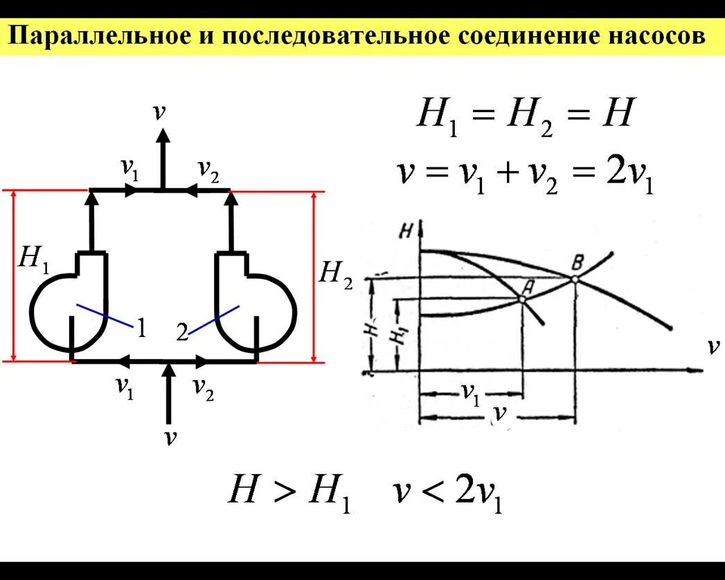 Последовательное подключение насосов Параллельные насосы: найдено 78 изображений