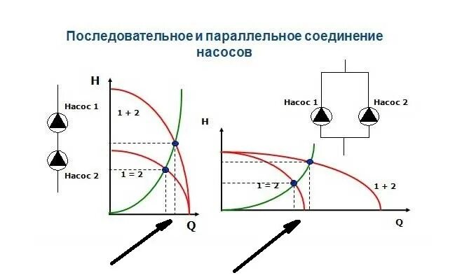 Последовательное подключение насосов Подбор насосов grundfosМастер водовед