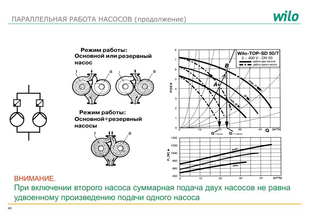 Последовательное подключение насосов PPT - Насосная азбука: основные понятия PowerPoint Presentation - ID:6288945