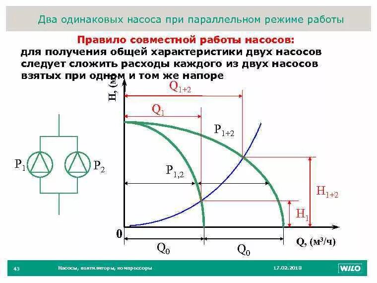 Последовательное подключение насосов Картинки ВРЕМЯ РАБОТЫ НАСОСА