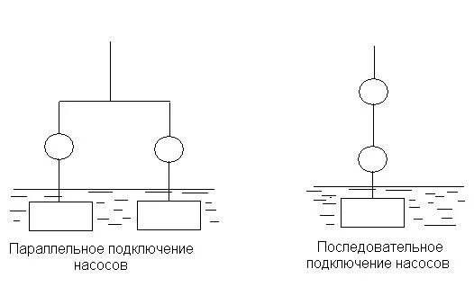 Последовательное подключение насосов Регулирование центробежных насосов. Контрольная работа. Технология машиностроени