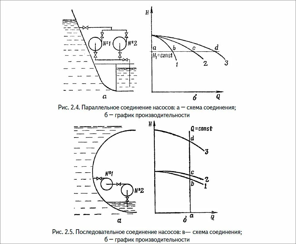 Последовательное подключение насосов Конструктивная схема и принцип действия центробежного насоса - MirMarine