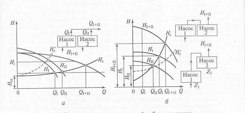 Последовательное подключение насосов с разными характеристиками 9. Параллельное и последовательное соединения нагнетателей