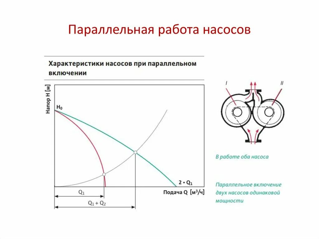 Последовательное подключение насосов с разными характеристиками Нагнетатели. Насосы и ТДМ - презентация онлайн