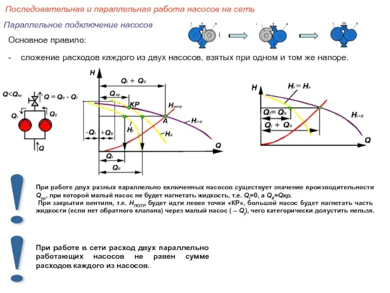 Последовательное подключение насосов с разными характеристиками Параллельная сеть: найдено 87 изображений