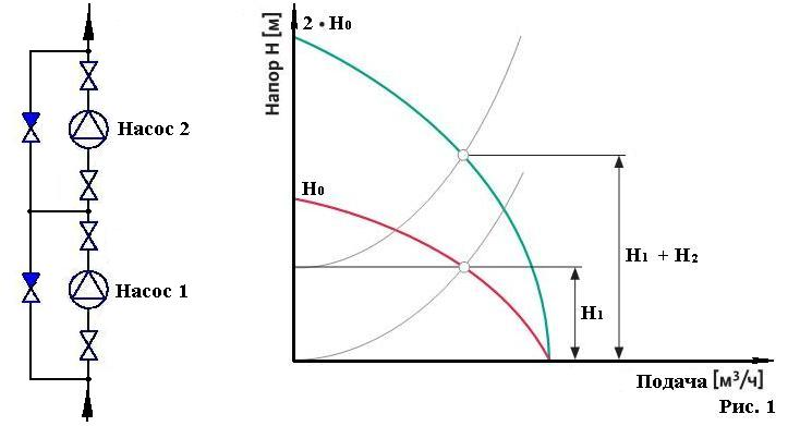 Последовательное подключение насосов с разными характеристиками Последовательное и параллельное соединение насосов Способы подключения насосов С