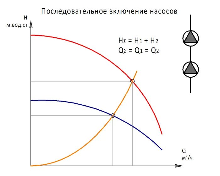 Последовательное подключение насосов с разными характеристиками ПОСЛЕДОВАТЕЛЬНОЕ И ПАРАЛЛЕЛЬНОЕ ПОДКЛЮЧЕНИЕ НАСОСОВ PROM GURU Дзен