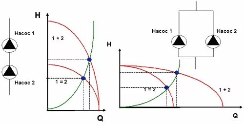 Последовательное подключение насосов с разными характеристиками Проектирование Мир инженера Страница 6