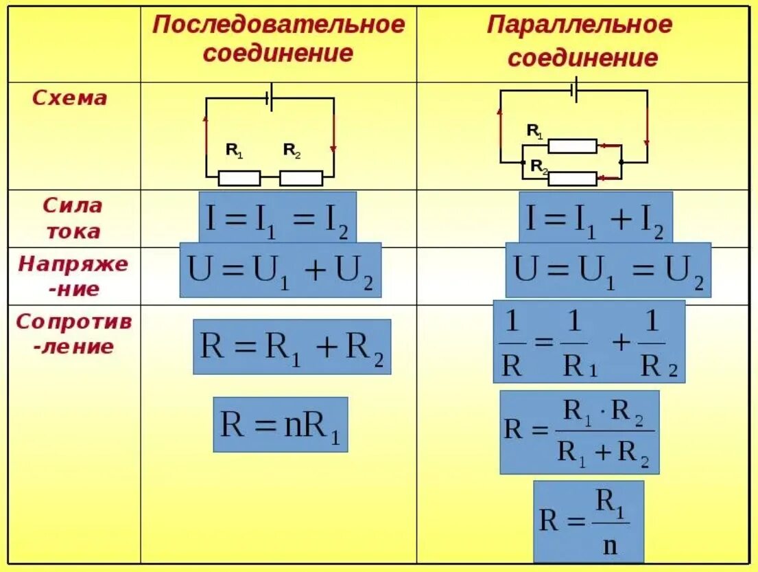 Последовательное подключение проводов Как найти r при параллельном соединении