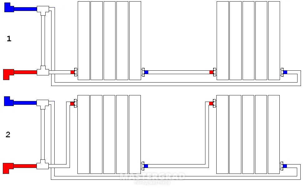 Последовательное подключение радиаторов Как подключить радиатор отопления: способы подключения, как лучше сделать, какой