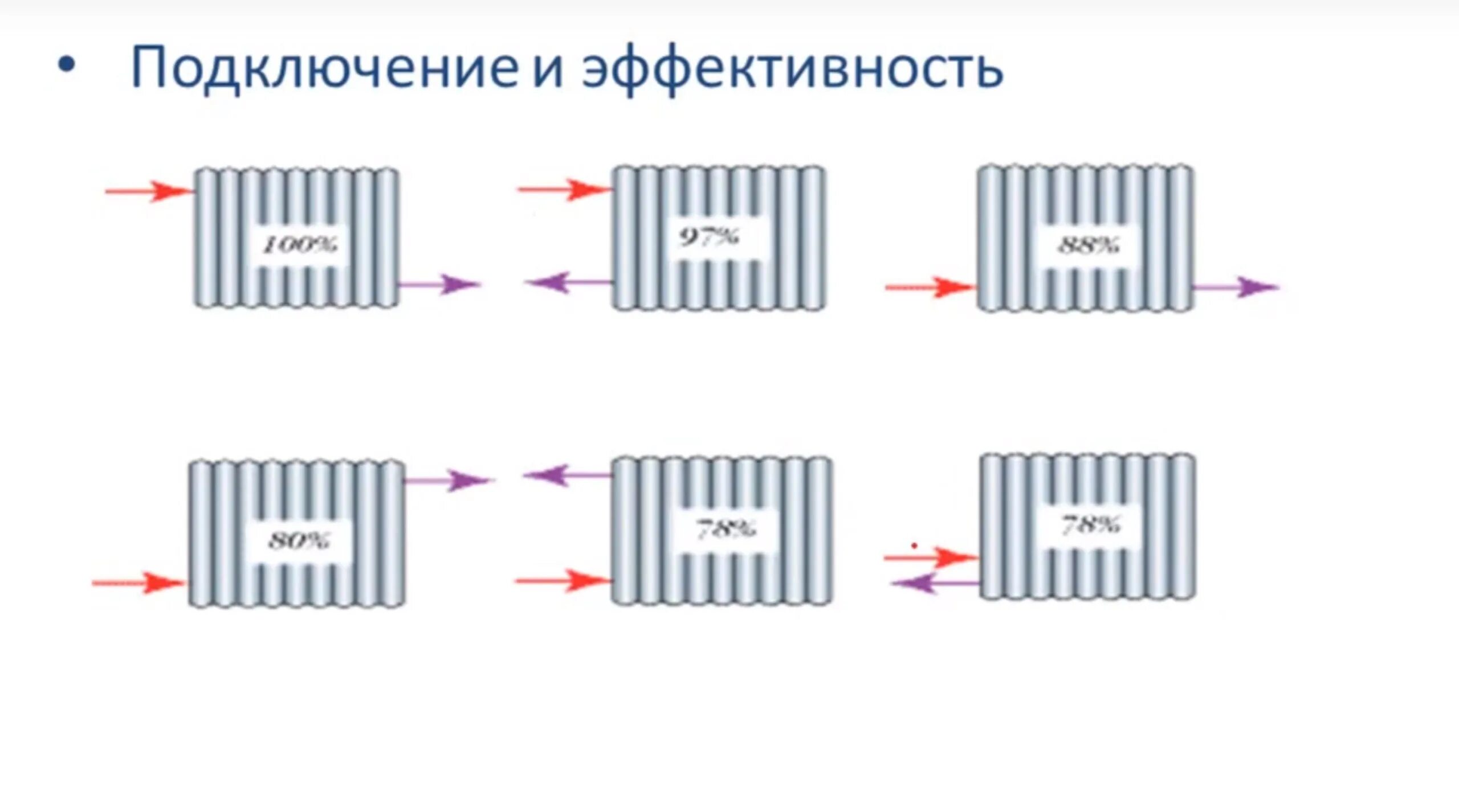 Последовательное подключение радиаторов Фото ОТОПЛЕНИЕ ПОСЛЕДОВАТЕЛЬНОЕ ПОДКЛЮЧЕНИЕ ОТОПЛЕНИЯ