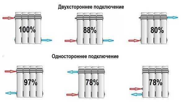 Последовательное подключение радиаторов отопления Радиатор печки, его работа и патрубки подачи и обратки - Daewoo Nexia, 1,5 л, 20