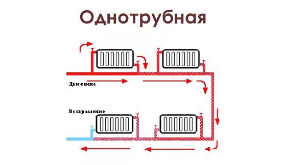 Последовательное подключение радиаторов отопления однотрубная Способы подключения радиаторов отопления: tvin270584 - ЖЖ