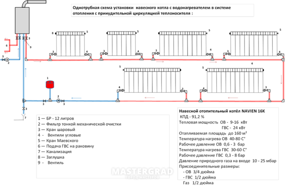 Последовательное подключение радиаторов отопления однотрубная система отопления Схемы подключения радиаторов отопления в частном доме - оптимальное однотрубное 