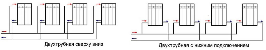 Последовательное подключение радиаторов отопления однотрубная система отопления Услуги по монтажу радиаторов и систем отопления от СМУ116