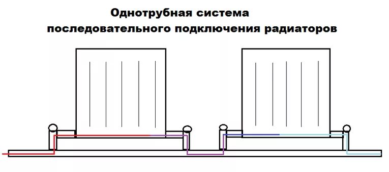 Последовательное подключение радиаторов отопления однотрубная система отопления Обзоры и тесты. Схемы подключения радиаторов - интернет-магазин ВсеИнструменты.р