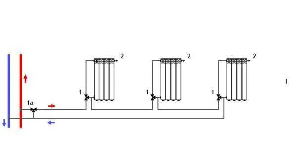 Последовательное подключение радиаторов отопления схема Способы подключения радиаторов отопления - возможные схемы и варианты