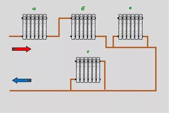 Последовательное подключение радиаторов отопления схема Однотрубная система отопления частного дома своими руками - от расчетов до монта