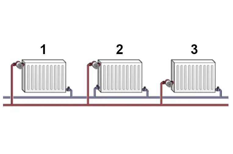 Последовательное подключение радиаторов отопления схема Способы установки радиаторов отопления и обвязки - как правильно подключить сист
