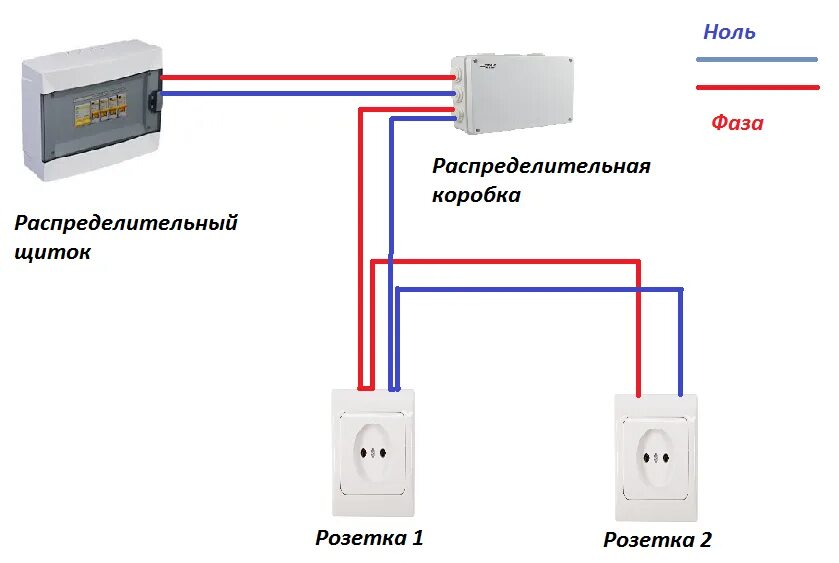 Последовательное подключение розеток Последовательное подключение розеток HeatProf.ru