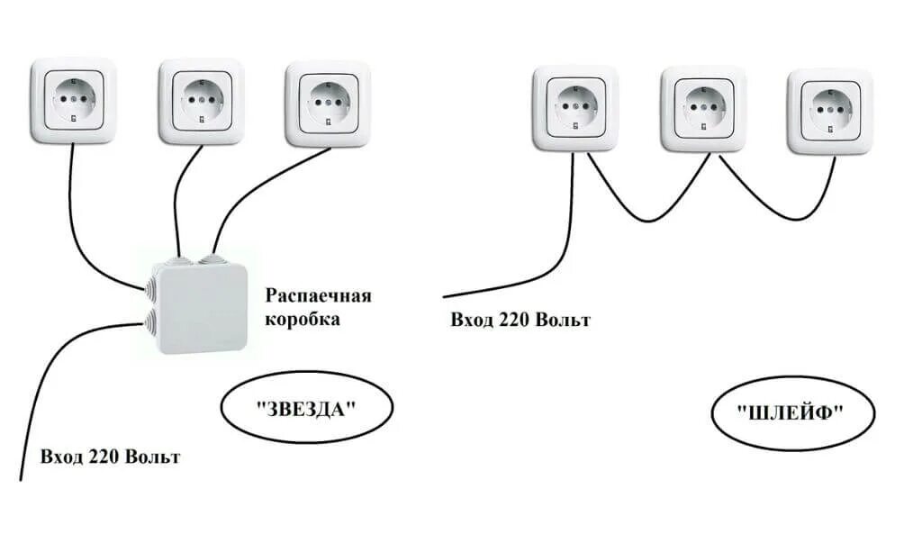Последовательное подключение розеток на один провод Шлейф в электрике это HeatProf.ru