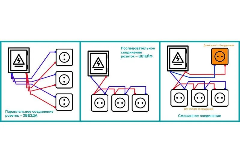 Последовательное подключение розеток с заземлением Соединение розетки с розеткой параллельно