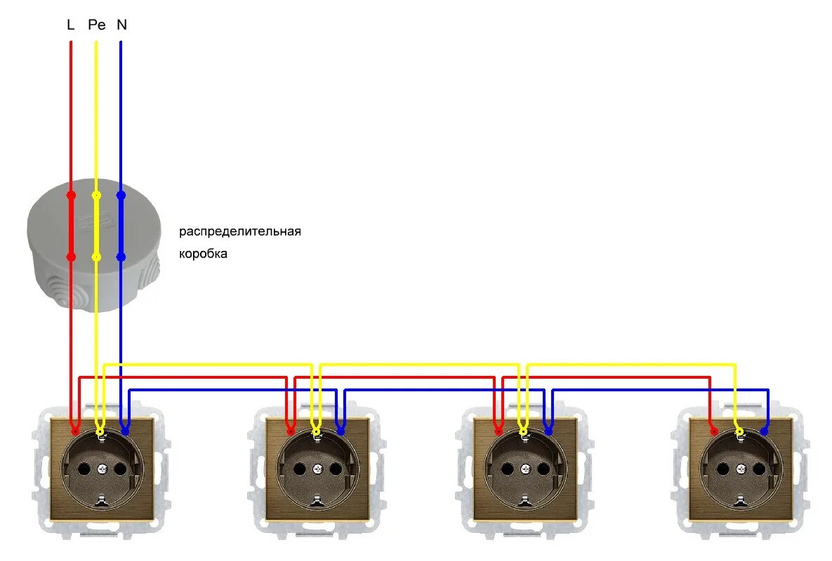 Последовательное подключение розеток с заземлением Подключение розеток шлейфом почему так делать нельзя HeatProf.ru