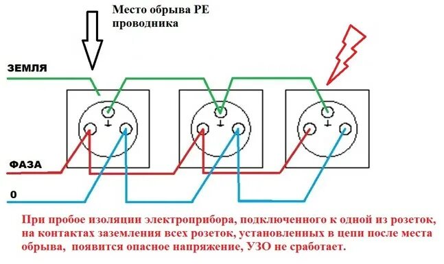 Последовательное подключение розеток с заземлением Подключение розеток шлейфом: правильно ли это?