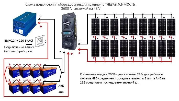 Последовательное подключение солнечных панелей Солнечные батареи