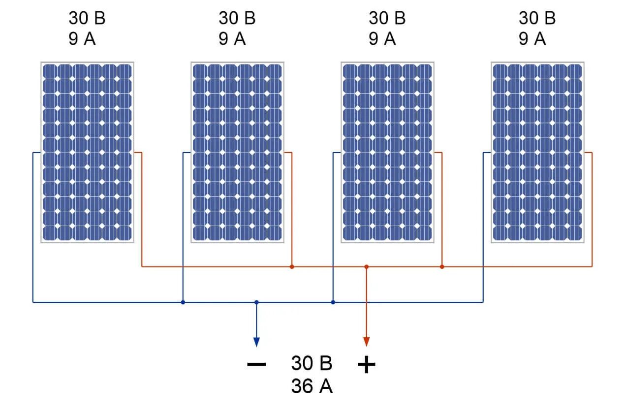 Последовательное подключение солнечных панелей Схема подключения солнечных панелей: между собой, к аккумулятору, к контроллеру,
