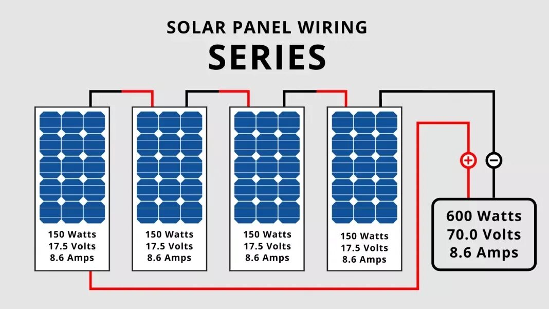 Последовательное подключение солнечных панелей Campervan Solar Power: An Illustrated Guide VanLife Adventure Rv solar power sys