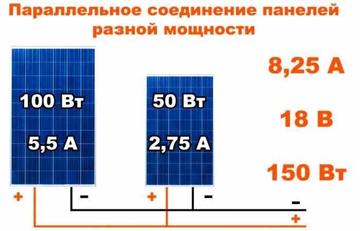 Последовательное подключение солнечных панелей Солнечные батареи - 20 глупых ошибок при выборе и подключении к частному дому.